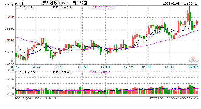 中信建投期货：2月4日能化早报