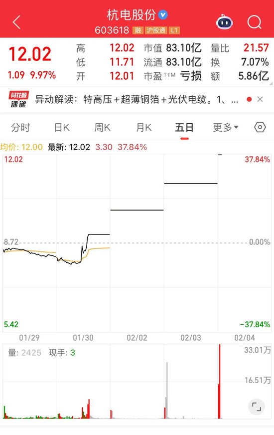 光纤概念活跃！603618，四连板