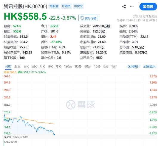 刚刚!微信“封杀”元宝!腾讯暴跌