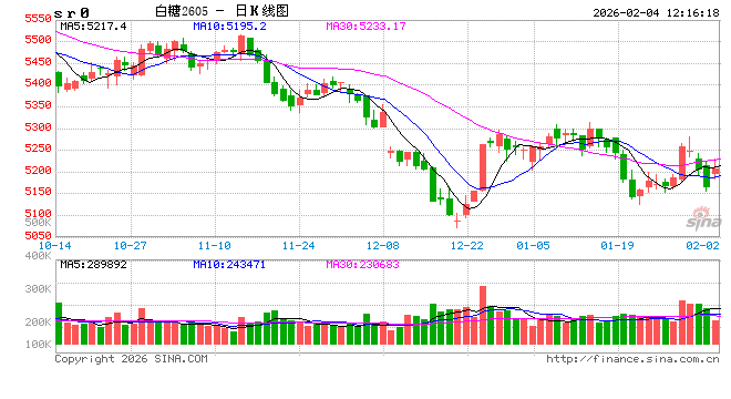 光大期货:2月4日软商品日报