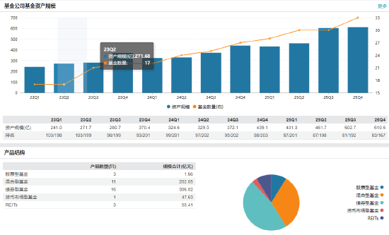 从不动产投资到合规掌舵:中航基金新任督察长宋鑫跨界晋升与治理深意