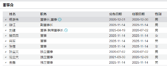 从不动产投资到合规掌舵:中航基金新任督察长宋鑫跨界晋升与治理深意