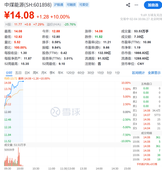 301362,20cm涨停!实现3连板