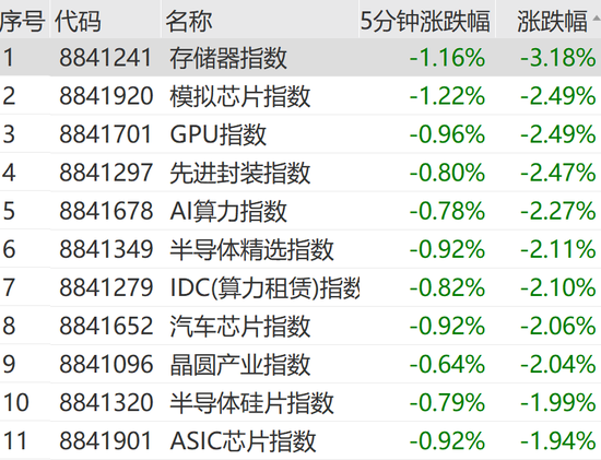 301362,20cm涨停!实现3连板