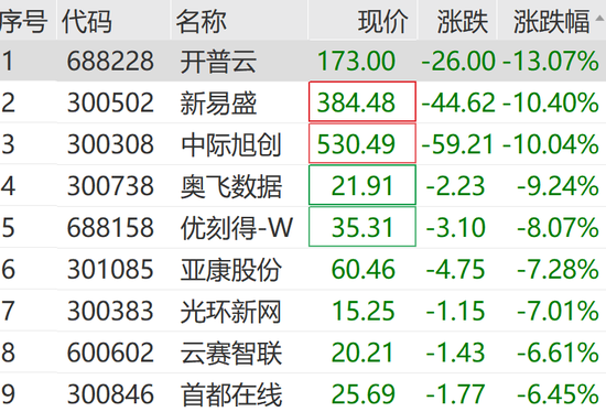 301362,20cm涨停!实现3连板