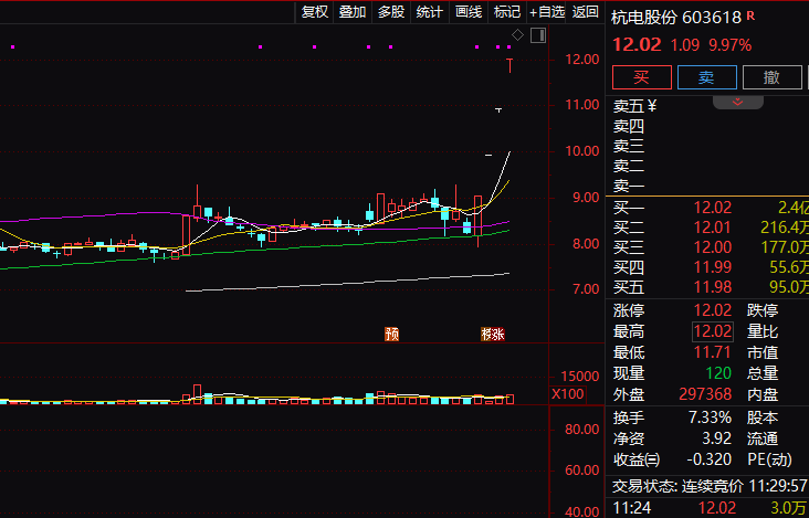 煤炭板块，涨停潮！
