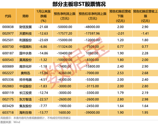 000638,连续16个“一”字跌停!退市高危股曝光