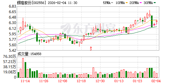 辉隆股份：中盟磷业白岩磷矿储量可达9500万吨