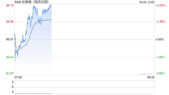 谈谈白银崩盘的真相：一场“合法合规”的流动性围猎