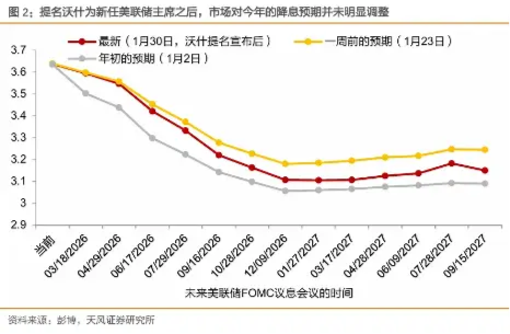 金价深V反弹，还能持有吗？