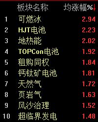 科技股全线回调,沪指半日近乎收平