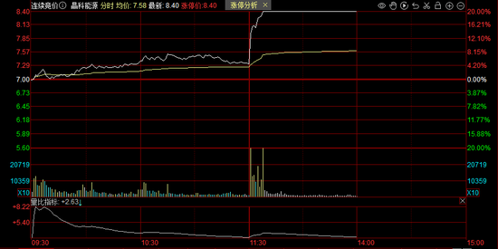 A股光伏板块爆发,马斯克下单了?