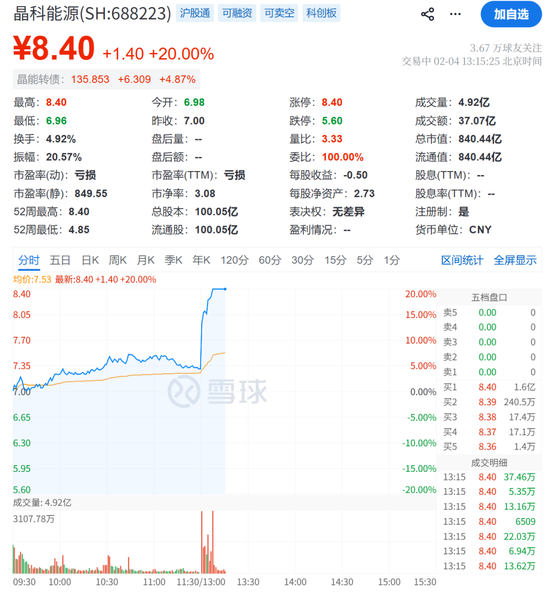 马斯克突发!刚刚,20cm直线涨停,1.6亿封单!