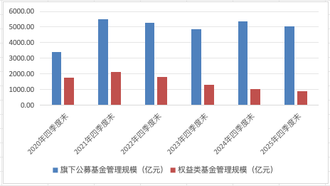 缩水规模排第一!交银施罗德“三剑客”集体滑铁卢
