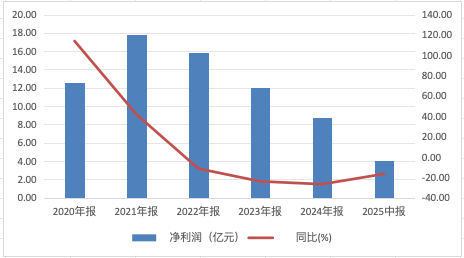 缩水规模排第一!交银施罗德“三剑客”集体滑铁卢