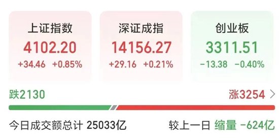 利好,“20CM”涨停!封单近27万手