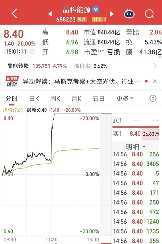 利好,“20CM”涨停!封单近27万手