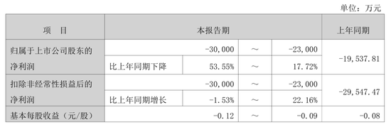 “00后”不穿“80后”的美邦,“浙江前首富”去年亏3亿!