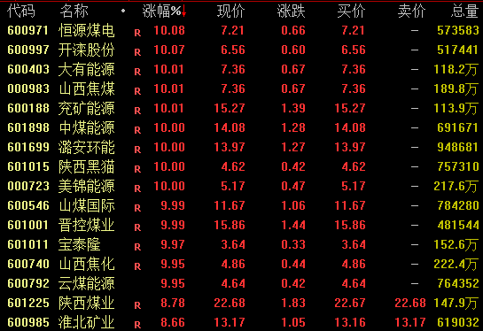 光伏产业链股拉升!传马斯克团队调研,上市公司证实!