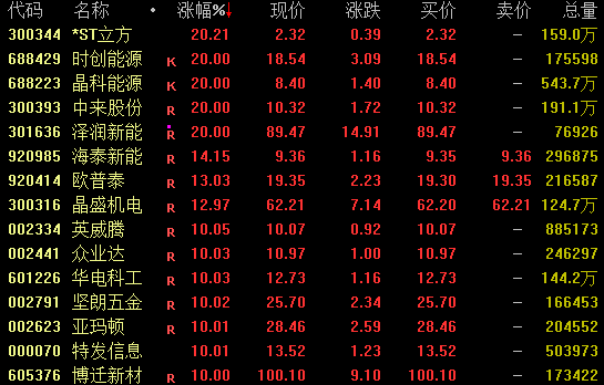 光伏产业链股拉升!传马斯克团队调研,上市公司证实!