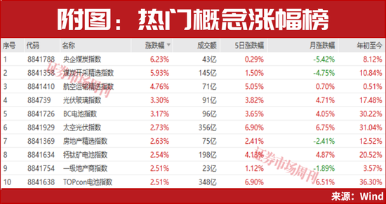 这个板块彻底火了!下一只有望大涨的公司浮现