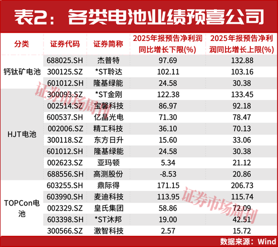 这个板块彻底火了!下一只有望大涨的公司浮现