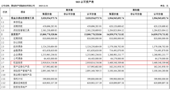 国任保险保费结束7连涨,利润2年上演“年末蒸发术”