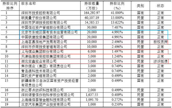 国任保险保费结束7连涨,利润2年上演“年末蒸发术”