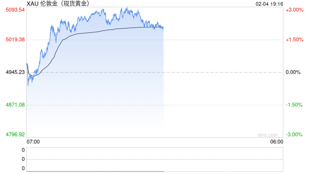 云点当黄金兑付惊魂！有人“割肉”出逃，负责人放出“空约禁令”