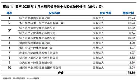 绍兴银行总资产减少,新帅戚力壮“救场”