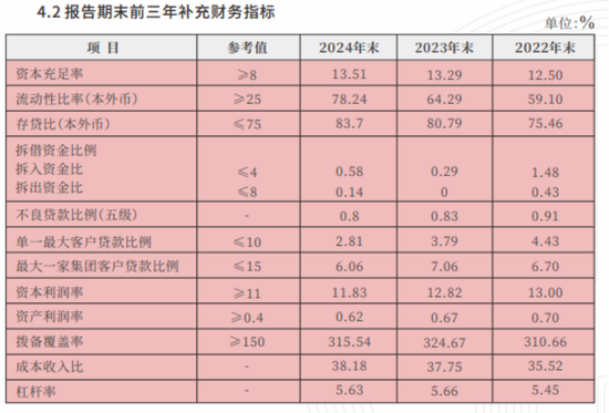 绍兴银行总资产减少,新帅戚力壮“救场”