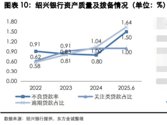 绍兴银行总资产减少,新帅戚力壮“救场”