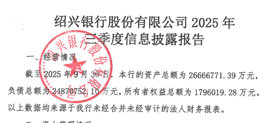 绍兴银行总资产减少,新帅戚力壮“救场”