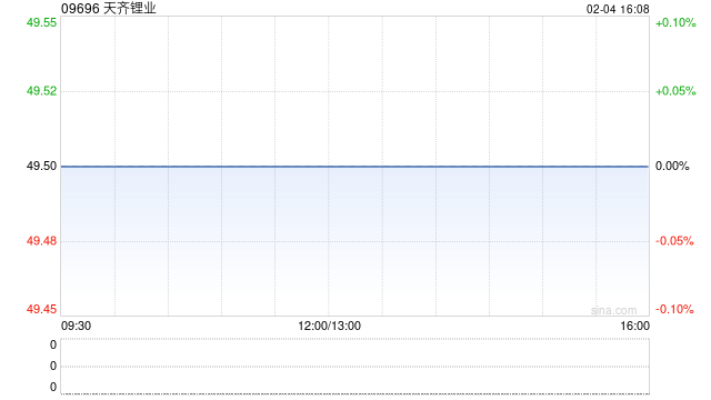 文件:天齐锂业调整26亿元人民币可转债的转股价