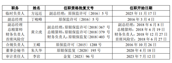 泰康在线净利大涨804%,方远近忙着补短板