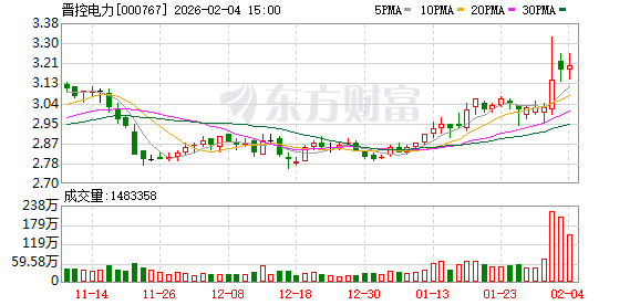 晋控电力：2024年度安全培训次数合计927次