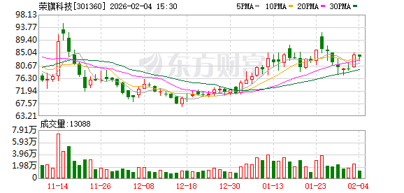 荣旗科技:公司控股股东所持公司股份尚未解除限售