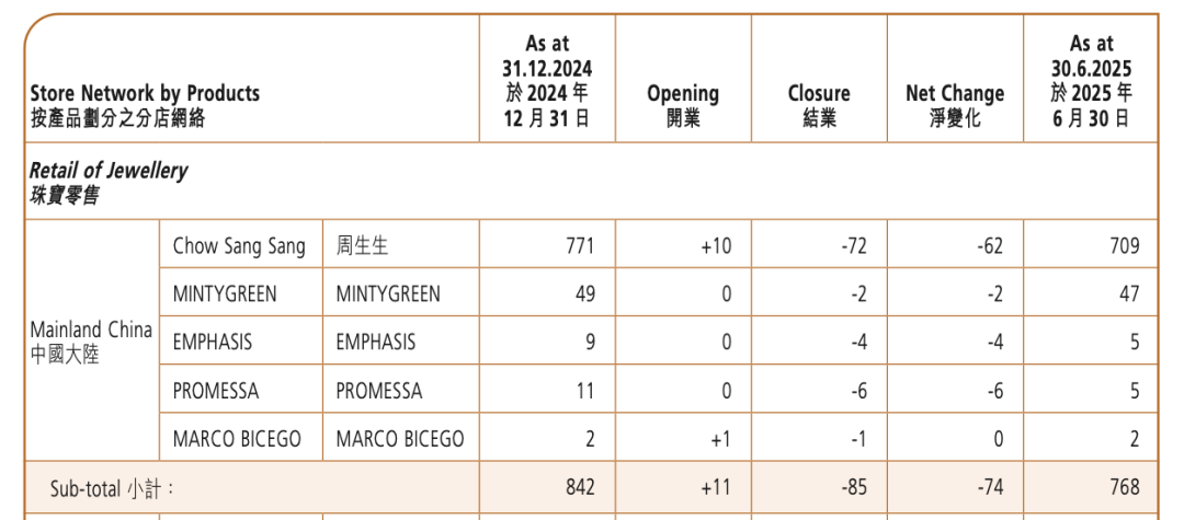 200亿香港珠宝巨商，遭逢信任大考