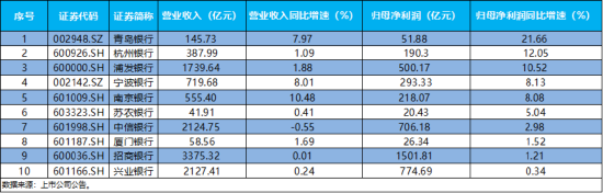 重返4100！银行ETF、券商ETF携手拉涨！龙头地产爆发，地产ETF（159707）暴涨4.7%！“喝酒吃药”久违上演