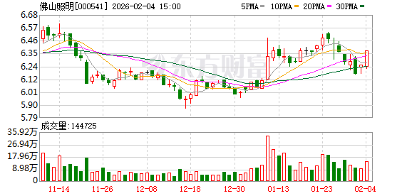 佛山照明:公司股东人数信息已在定期报告中披露