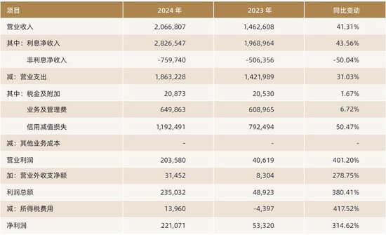 空缺十月有余,上海华瑞银行新任董事长人选敲定