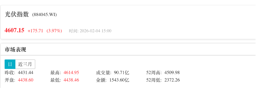 马斯克团队光伏调研消息引爆A股!多家巨头回应最新进展