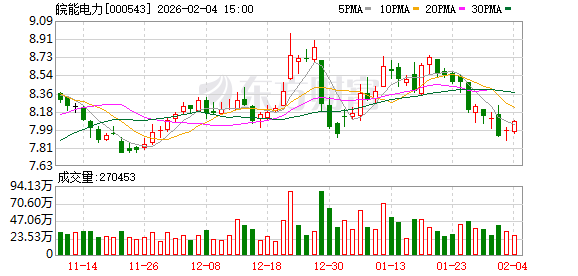 皖能电力:公司抽水蓄能业务暂未有整合计划
