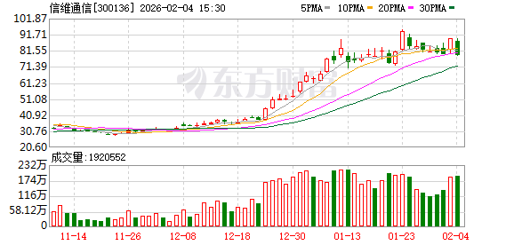 信维通信：商业卫星通信是公司第二增长曲线主要的业务增长方向之一