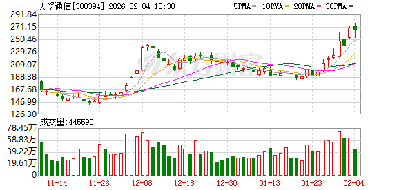 天孚通信:公司将继续聚焦核心业务