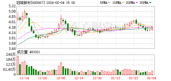 冠城新材：严格遵守相关规定 落实相应福利政策