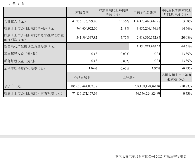 时隔近14年,000625拟回购股份
