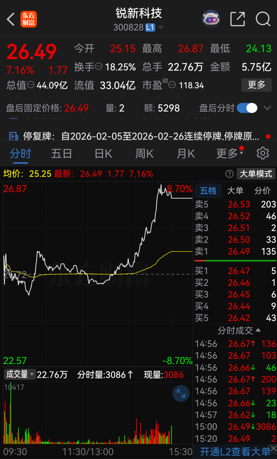 停牌前暴涨！300828，重大资产重组