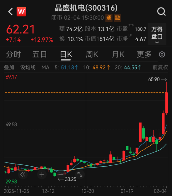 “太空光伏”火了!800亿巨头最新回应