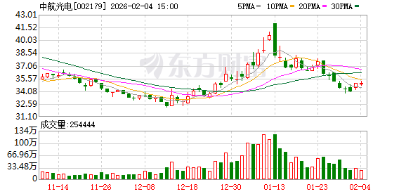 中航光电:截至2026年1月30日股东户数170024户